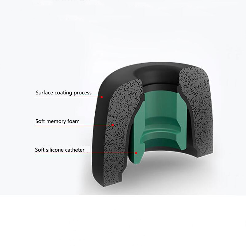 Capa de Espuma de Memória para - Earphone Foam Tip avaliação e preço
