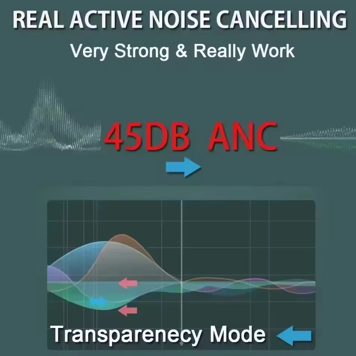 Fones de Ouvido Bluetooth Sem  - Noise Cancelling Headphone avaliação e preço